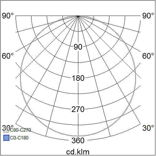 Alasvalo Airam Flat R, 12W, 900lm, IP44, himmennettävä, Ø175*31mm